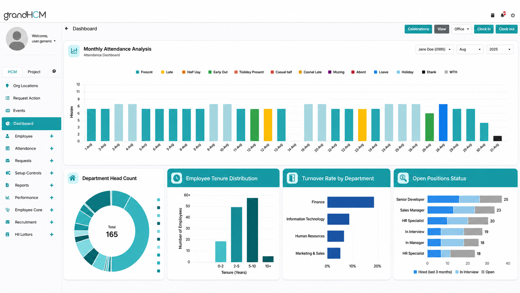 GrandHCM workforce dashboard interface