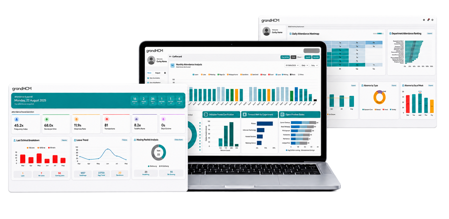 GrandHCM analytics dashboards displayed across devices