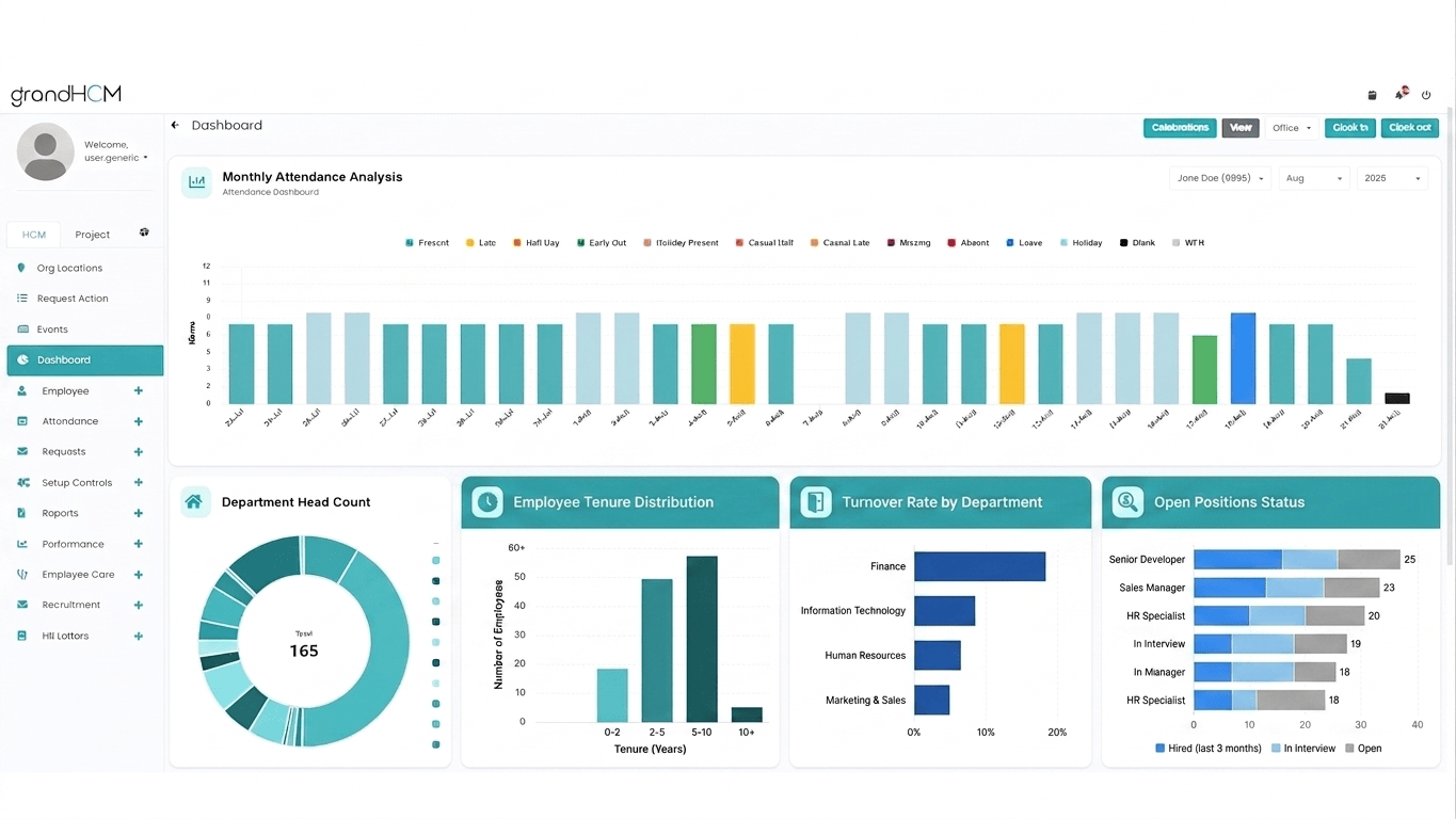 GrandHCM employee management dashboard